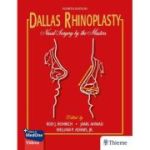 Dallas Rhinoplasty
Nasal Surgery by the Masters