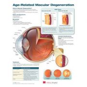 Age-Related Macular Degeneration